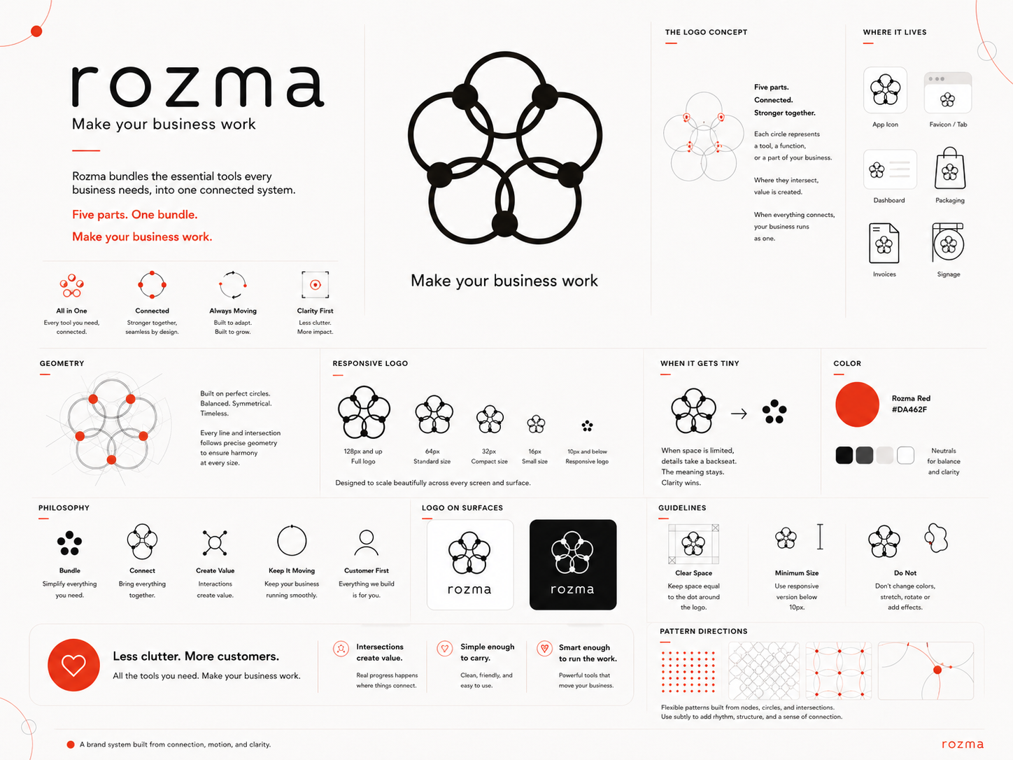 Source logo guidelines